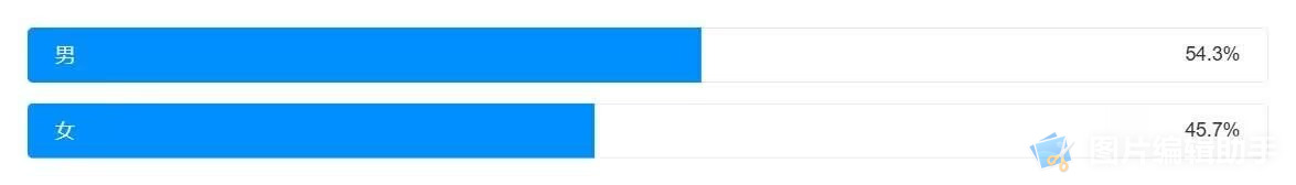 �����F��ʡ����Ⱥ�����Ђ����h����F(xi��n)���{(di��o)����