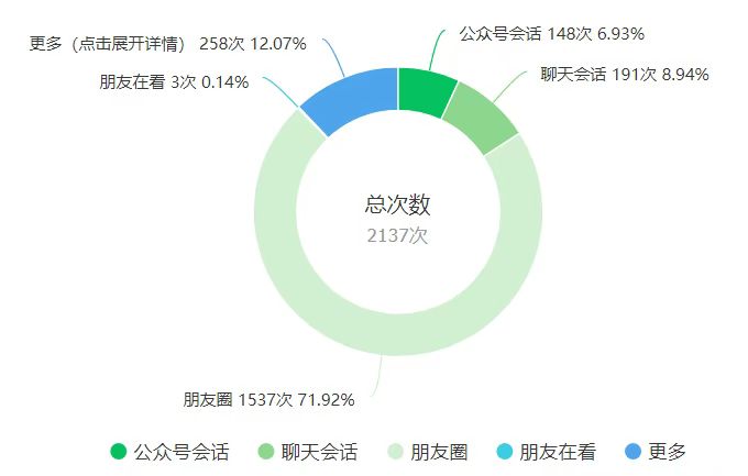 �����֘I(y��)��W��Ϣ�WԺ���S�Ӿ��`��������`�F�