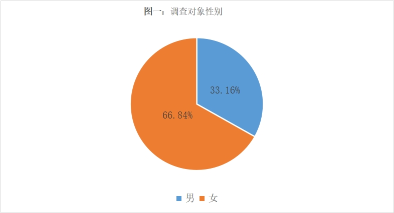 �P(gu��n)ע�����Ƽ����������MʳƷ��ȫ���O(sh��) ���P(gu��n)��ʳƷ