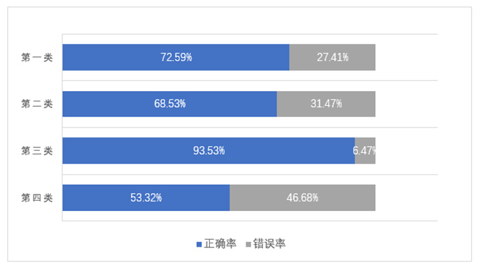 ���K������W(xu��)��(sh��)�W(xu��)�c�y(t��ng)Ӌ(j��)�W(xu��)Ժ�������L(f��ng)�Є�(d��ng)��(sh��)�`�F(tu��n)�(du��)